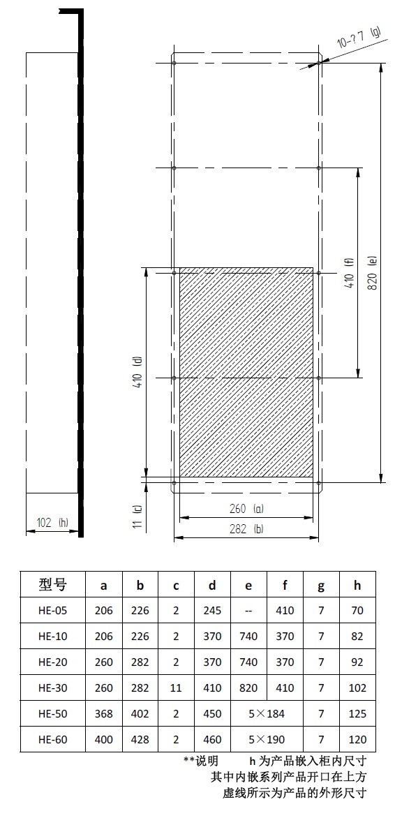 HE-20 热交换器技术参数