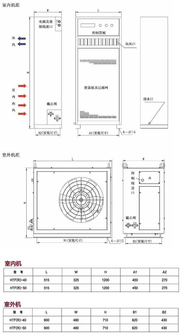 HTF-40 特种高温空调技术