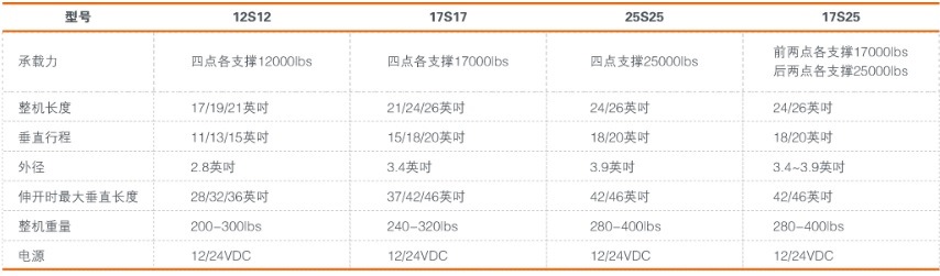 BIGFOOT支撑腿价格