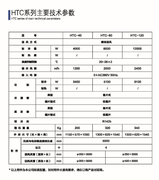 HTC-120批发