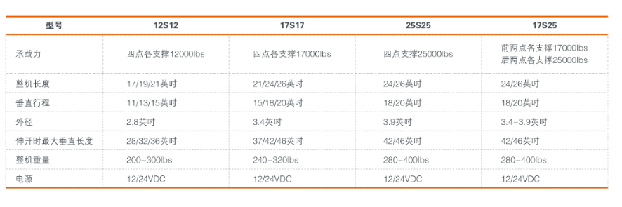 美国Bigfoot液压平衡系统