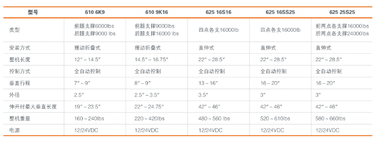 美国液压平衡系统