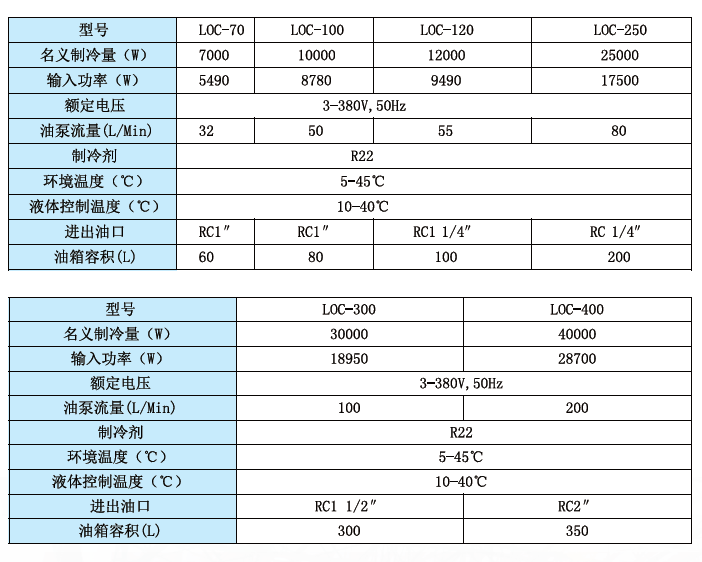 LOC-70批发